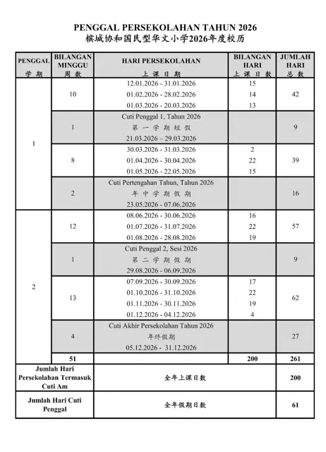 Takwim Panduan Pentadbiran SJKC Union Tahun 2026