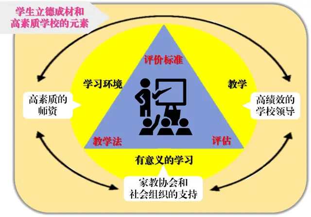 TS25 框架图